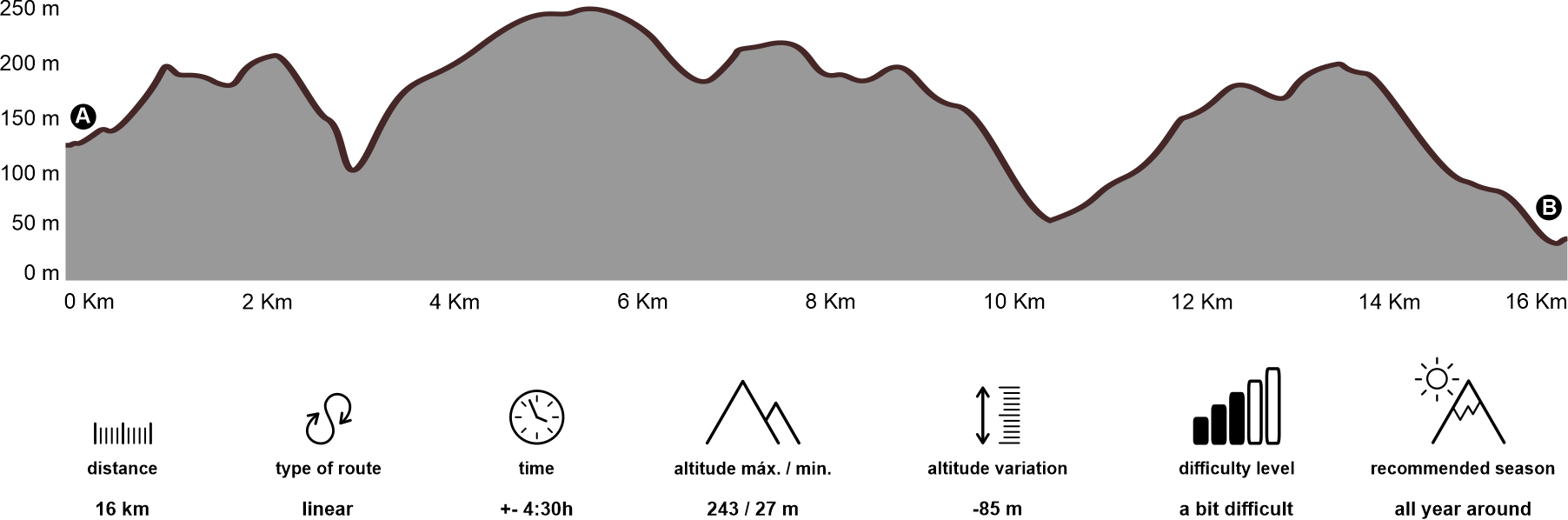 Altimetria